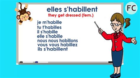 s'habiller conjugation